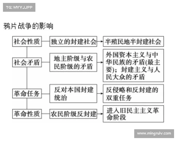从殖民地遗产到全球化时代文化与社会的深刻变迁与融合 从殖民地遗产到全球化时代文化与社会的深刻变迁与融合