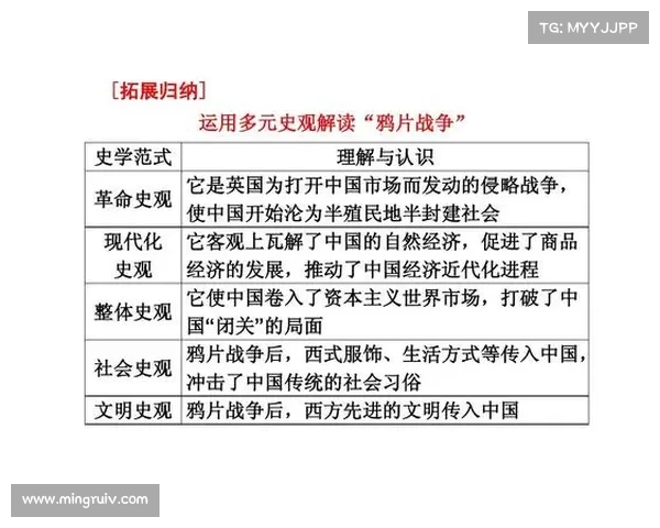 学习殖民地历史对社会变迁的深远影响及其方法探索 学习殖民地历史对社会变迁的深远影响及其方法探索