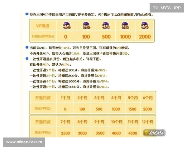 如何通过五种有效方法获取免费的黄钻特权并提升会员体验 如何通过五种有效方法获取免费的黄钻特权并提升会员体验