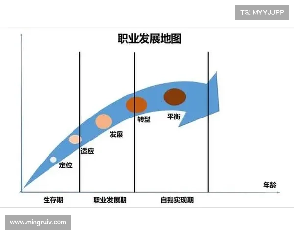 如何帮助年轻球员提高职业发展水平实现长期成功的策略与路径分析